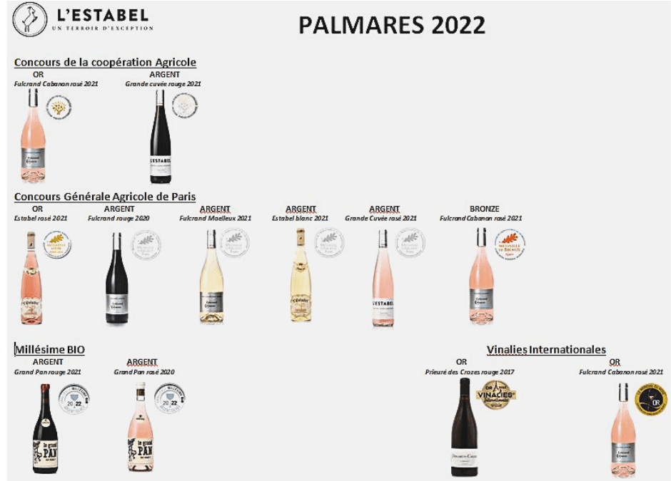 Médailles 2022 obtenues