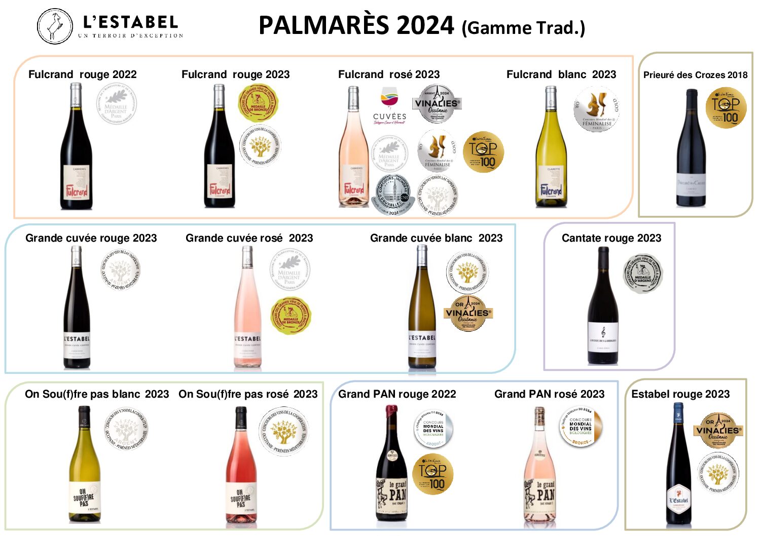 PALMARÈS 2024